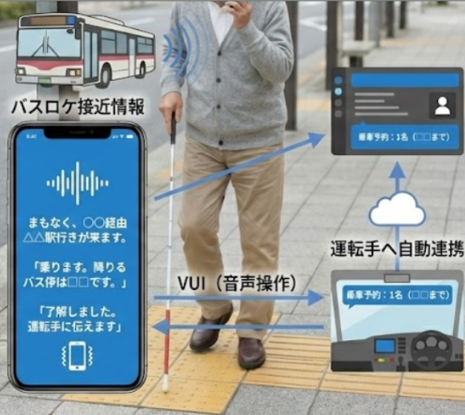 アプリ画面：バスの到着時刻と正確な停車位置を音声で知らせている様子